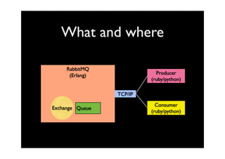 What and where

     RabbitMQ
      (Erlang)              Producer
                          (ruby/python)

                 TCP/IP
                            Consumer
Exchange Queue
                          (ruby/python)
 
