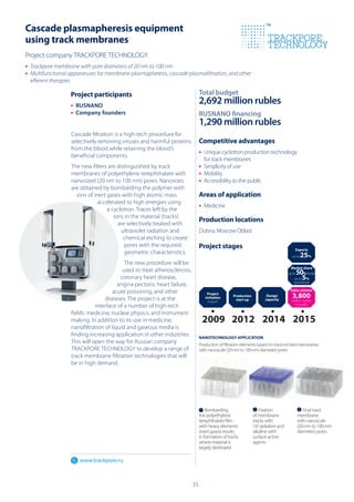 Cascade plasmapheresis equipment
using track membranes
Project company TRACKPORE TECHNOLOGY
• Trackpore membrane with pore diameters of 20 nm to 100 nm
• Multifunctional apparatuses for membrane plasmapheresis, cascade plasmafiltration, and other
  efferent therapies

                       Project participants                                         Total budget
                       • RUSNANO
                                                                                    2,692 million rubles
                       • Company founders                                           RUSNANO financing
                                                                                    1,290 million rubles
                       Cascade filtration is a high-tech procedure for
                       selectively removing viruses and harmful proteins            Competitive advantages
                       from the blood while retaining the blood’s
                                                                                    • Unique cyclotron production technology
                       beneficial components.
                                                                                      for track membranes
                       The new filters are distinguished by track                   • Simplicity of use
                       membranes of polyethylene terephthalate with                 • Mobility
                       nanosized (20 nm to 100 nm) pores. Nanosizes                 • Accessibility to the public
                       are obtained by bombarding the polymer with
                         ions of inert gases with high atomic mass                  Areas of application
                                   accelerated to high energies using
                                                                                    • Medicine
                                       a cyclotron. Traces left by the
                                          ions in the material (tracks)
                                                                                    Production locations
                                            are selectively treated with
                                             ultraviolet radiation and              Dubna, Moscow Oblast
                                              chemical etching to create
                                               pores with the required              Project stages                                         Exports
                                               geometric characteristics.
                                                                                                                                         up to   25%
                                               The new procedure will be
                                                                                                                                        Market share
                                              used to treat atherosclerosis,                                                               50
                                                                                                                                       up to    % Russia
                                             coronary heart disease,                                                                         5
                                                                                                                                           up to %
                                                                                                                                           worldwide
                                            angina pectoris, heart failure,
                                          acute poisoning, and other                                                                    Sales volume
                                                                                        Project
                                      diseases. The project is at the                  initiation      Production
                                                                                                        start up
                                                                                                                           Design
                                                                                                                          capacity
                                                                                                                                         3,800        
                                                                                         august                                         million rubles
                                                                                                                                          annually
                                  interface of a number of high-tech
                       fields: medicine, nuclear physics, and instrument
                       making. In addition to its use in medicine,                   2009 2012 2014 2015
                       nanofiltration of liquid and gaseous media is
                       finding increasing application in other industries.          NANOTECHNOLOGY APPLICATION
                       This will open the way for Russian company                   Production of filtration elements based on track-etched membranes
                       TRACKPORE TECHNOLOGY to develop a range of                   with nanoscale (20-nm to 100-nm diameter) pores
                       track membrane filtration technologies that will
                       be in high demand.




                                                                                     1 Bombarding                    2 Fixation              3 Final track
                                                                                    the polyethylene                of membrane             membrane
                                                                                    terephthalate film              tracks with             with nanoscale
                                                                                    with heavy elements             UV radiation and        (20-nm to 100-nm
                                                                                    (inert gases) results           alkaline with           diameter) pores
                                                                                    in formation of tracks          surface-active
                                                                                    where material is               agents
                                                                                    largely destroyed

                          www.trackpore.ru



                                                                               35
 