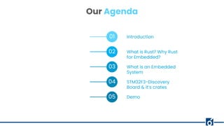 01 Introduction
02 What is Rust? Why Rust
for Embedded?
03 What is an Embedded
System
04 STM32F3-Discovery
Board & it’s crates
05 Demo
Our Agenda
 