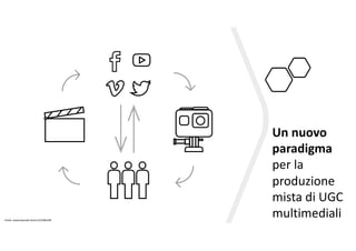 Un nuovo
paradigma
per la
produzione
mista di UGC
multimediali
Fonte: www.keynote.ticino.ch/100x100
 