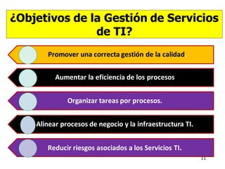 ¿Objetivos de la Gestión de Servicios
de TI?
11
Promover una correcta gestión de la calidad.
Aumentar la eficiencia de los procesos
Organizar tareas por procesos.
Alinear procesos de negocio y la infraestructura TI.
Reducir riesgos asociados a los Servicios TI.
 