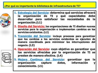 1. Estrategia del Servicio: determina qué servicios ofrecerá
la organización de TI y qué capacidades debe
desarrollar para satisfacer las necesidades de la
organización.(L1)
2. Diseño del Servicio: las organizaciones de TI diseñan nuevos
servicios para la organización e implementan cambios en los
servicios existentes. (L2)
3. Transición del Servicio: incluye procesos para garantizar
que los cambios a los servicios existentes se ejecuten de
manera coordinada para minimizar las interrupciones del
negocio. (L3)
4. Operación del Servicio: cuyo objetivo es garantizar que
los servicios ofrecidos por la organización de TI se
presten de manera efectiva. (L4)
5. Mejora Continua del Servicio: garantizar que la
organización capture datos, información y
conocimiento. (L5)
¿Por qué es importante la biblioteca de infraestructura de TI?
 