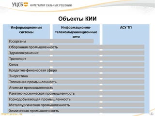 Информационные	
системы
Информационно-
телекоммуникационные	
сети
АСУ	ТП
Объекты КИИ
-4-
Госорганы
Оборонная	промышленность
Здравоохранение
Транспорт
Связь
Кредитно-финансовая	сфера
Энергетика
Топливная	промышленность
Атомная	промышленность
Ракетно-космическая	промышленность
Горнодобывающая	промышленность
Металлургическая	промышленность
Химическая	промышленность
 