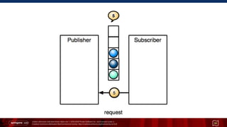 Unless otherwise indicated these slides are © 2013-2014 Pivotal Software Inc. and licensed under a
Creative Commons Attribution-NonCommercial license: http://creativecommons.org/licenses/by-nc/3.0/ 30
 