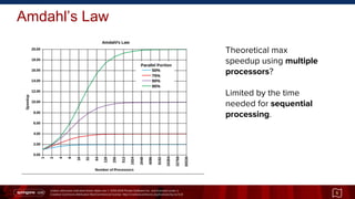 Unless otherwise indicated these slides are © 2013-2014 Pivotal Software Inc. and licensed under a
Creative Commons Attribution-NonCommercial license: http://creativecommons.org/licenses/by-nc/3.0/
Amdahl’s Law
5
Theoretical max
speedup using multiple
processors?
Limited by the time
needed for sequential
processing.
 