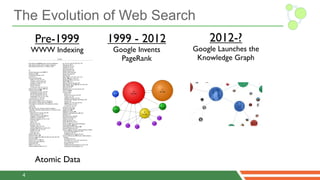 The Evolution of Web Search
     Pre-1999       1999 - 2012           2012-?
     WWW Indexing    Google Invents   Google Launches the
                       PageRank        Knowledge Graph




     Atomic Data
 4
 