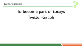 Twitter example


          To become part of todays
               Twitter-Graph
 