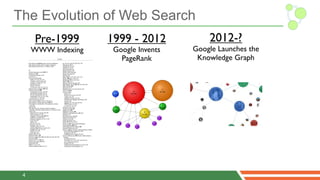 The Evolution of Web Search
     Pre-1999       1999 - 2012           2012-?
     WWW Indexing    Google Invents   Google Launches the
                       PageRank        Knowledge Graph




 4
 
