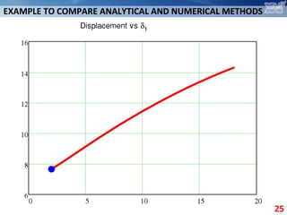 EXAMPLE TO COMPARE ANALYTICAL AND NUMERICAL METHODS
25
 