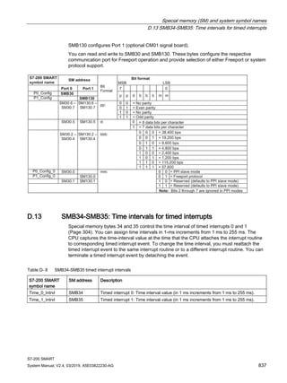 Manual del sistema del controlador programable S7-200 SMART