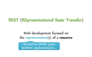 REST (REpresentational State Transfer)
Web development focused on
the representation(s) of a resource
denoted by MIME types:
text/html, application/json,…
 