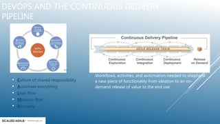 DEVOPS AND THE CONTINUOUS DELIVERY
PIPELINE
• Culture of shared responsibility
• Automate everything
• Lean flow
• Measure flow
• Recovery
Workflows, activities, and automation needed to shepherd
a new piece of functionality from ideation to an on-
demand release of value to the end use
 