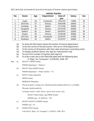 Q17. Write SQL commands for (a) to (f) on the basis of Teacher relation given below:
relation Teacher
No. Name Age Department Date of
join
Salary Sex
1. Jugal 34 Computer 10/01/97 12000 M
2. Sharmila 31 History 24/03/98 20000 F
3. Sandeep 32 Maths 12/12/96 30000 M
4. Sangeeta 35 History 01/07/99 40000 F
5. Rakesh 42 Maths 05/09/97 25000 M
6. Shyam 50 History 27/06/98 30000 M
7. Shiv Om 44 Computer 25/02/97 21000 M
8. Shalakha 33 Maths 31/07/97 20000 F
(a) To show all information about the teacher of history department
(b) To list the names of female teacher who are in Hindi department
(c) To list names of all teachers with their date of joining in ascending order.
(d) To display student’s Name, Fee, Age for male teacher only
(e) To count the number of teachers with Age>23.
(f) To inset a new row in the TEACHER table with the following data:
9, “Raja”, 26, “Computer”, {13/05/95}, 2300, “M”
Ans . (a) SELECT * FROM Teacher
WHERE Department = “History”;
(b) SELECT Name FROM Teacher
WHERE Department = “Hindi” and Sex = “F”;
(c) SELECT Name, Dateofjoin
FROM Teacher
ORDER BY Dateofjoin;
(d) (The given query is wrong as no. information about students and fee etc. is available.
The query should actually be
To display teacher’s Name, Salary, Age for male teacher only)
SELECT Name, Salary, Age FROM Teacher
WHERE Age > 23 AND Sex = ‘M’;
(e) SELECT COUNT (*) FROM Teacher
WHERE Age > 23;
(f) INSERT INTO Teacher
VALUES (9, “Raja”, 26, “Computer”, {13/05/95}, 2300, “M”);
 