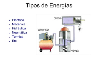 Tipos de Energías
 Eléctrica
 Mecánica
 Hidráulica
 Neumática
 Térmica
 Etc
 