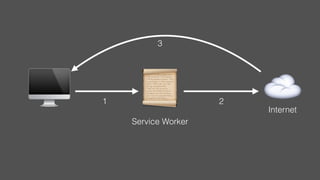 ☁🖥 Internet
📜Service Worker
1 2
3
 