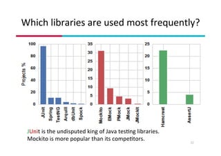 Which	libraries	are	used	most	frequently?	
12	
JUnit	is	the	undisputed	king	of	Java	tes1ng	libraries.	
Mockito	is	more	popular	than	its	compe1tors.	
	
 