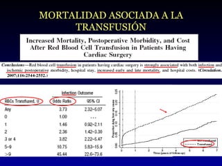 MORTALIDAD ASOCIADA A LA TRANSFUSIÓN 
