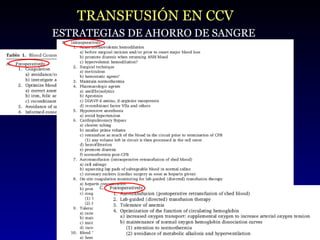 TRANSFUSIÓN EN CCV ESTRATEGIAS DE AHORRO DE SANGRE 