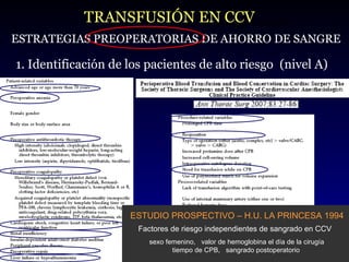 Factores de riesgo sangrado ESTRATEGIAS PREOPERATORIAS DE AHORRO DE SANGRE TRANSFUSIÓN EN CCV 1. Identificación de los pacientes de alto riesgo (nivel A) ESTUDIO PROSPECTIVO – H.U. LA PRINCESA 1994 Factores de riesgo independientes de sangrado en CCV sexo femenino,  valor de hemoglobina el día de la cirugía tiempo de CPB,  sangrado postoperatorio 