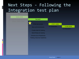 Next Steps - Following the Integration test plan 10/25/11 16/06-25/06 Kick Off Meeting – 15/06 Identify test scenarios & Cross stream walkthroughs Till 24/07 Write test scripts 27/07-14/08 C1 Execution 31/08-25/09 C2 Execution Set up Environments Build Roles for testing Infrastructure Readiness Testing resource readiness Create data for testing Andy Scarr 