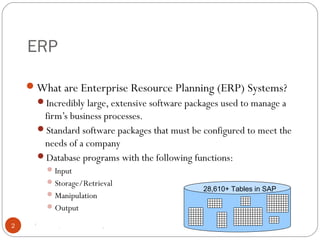 ERP
© 2008 by SAP AG. All rights reserved.2
What are Enterprise Resource Planning (ERP) Systems?
Incredibly large, extensive software packages used to manage a
firm’s business processes.
Standard software packages that must be configured to meet the
needs of a company
Database programs with the following functions:
Input
Storage/Retrieval
Manipulation
Output
28,610+ Tables in SAP
 