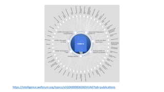 h"ps://intelligence.weforum.org/topics/a1G0X000006O6EHUA0?tab=publicaHons
 