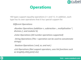 Operations
Visit – www.cubettech.com
•All types support equality operations (== and !=). In addition, each
type has its own operations that it has special support for.
Different Operations
Number Operations (addition +, subtraction -, multiplication *,
division /, and modulo %)
Color Operations (All number operations supported)
String Operations (The + operation can be used to concatenate
strings)
Boolean Operations ( and, or, and not )
List Operations (Not support operators, uses list functions such
as length(),nth(),join() etc)
 