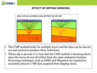 EFFECT OF DIPPING HORIZONS
• The CMP method holds for multiple layers and the data can be moved
out and stacked to produce three reflections.
• Where dip is present it is clear that the CMP method is breaking down
since the traces do not all reflect from the same mid-point location.
Processing techniques such as DMO and Migration are required to
accurately process CMP data acquired from dipping strata.
 