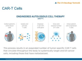 The US Oncology Network is supported by McKesson Specialty Health. © 2016 McKesson Specialty Health. All rights reserved.
CAR-T Cells
 
