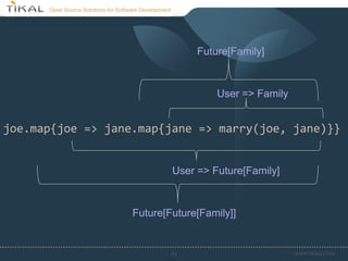 Future[Family]



                                    User => Family


joe.map{joe => jane.map{jane => marry(joe, jane)}}


                           User => Future[Family]



                   Future[Future[Family]]


                           31                        WWW.TIKALK.COM
 