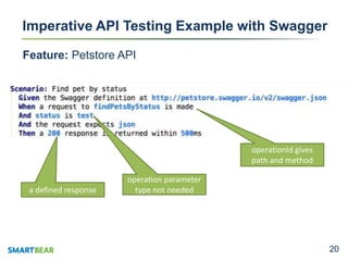 2020
Imperative API Testing Example with Swagger
Feature: Petstore API
operationId gives
path and method
operation parameter
type not neededa defined response
 