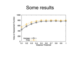 Some results
 