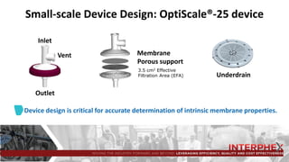 Small-scale Device Design: OptiScale®-25 device
Inlet
Vent
Underdrain
Membrane
Porous support
3.5 cm2 Effective
Filtration Area (EFA)
Device design is critical for accurate determination of intrinsic membrane properties.
Outlet
 