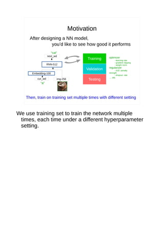 Motivation
After designing a NN model,
you’d like to see how good it performs
Embedding-100
img-256cur_wd
RNN-512
next_wd
“a”
“cat”
Training
Validation
Testing
Then, train on training set multiple times with different setting
optimizer
- learning rate
- gradient clipping
- weight norm
regularizer
- l1/l2: penalty
strength
- dropout: rate
… etc
We use training set to train the network multiple
times, each time under a different hyperparameter
setting.
 