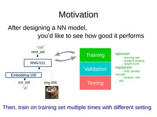 Motivation
After designing a NN model,
you’d like to see how good it performs
Embedding-100
img-256cur_wd
RNN-512
next_wd
“a”
“cat”
Training
Validation
Testing
Then, train on training set multiple times with different setting
optimizer
- learning rate
- gradient clipping
- weight norm
regularizer
- l1/l2: penalty
strength
- dropout: rate
… etc
 
