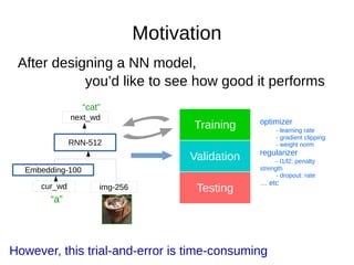 Motivation
After designing a NN model,
you’d like to see how good it performs
Embedding-100
img-256cur_wd
RNN-512
next_wd
“a”
“cat”
Training
Validation
Testing
However, this trial-and-error is time-consuming
optimizer
- learning rate
- gradient clipping
- weight norm
regularizer
- l1/l2: penalty
strength
- dropout: rate
… etc
 