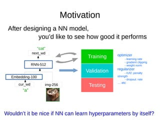 Motivation
After designing a NN model,
you’d like to see how good it performs
Embedding-100
img-256cur_wd
RNN-512
next_wd
“a”
“cat”
Training
Validation
Testing
Wouldn’t it be nice if NN can learn hyperparameters by itself?
optimizer
- learning rate
- gradient clipping
- weight norm
regularizer
- l1/l2: penalty
strength
- dropout: rate
… etc
 