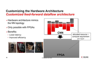 © Copyright 2020 Xilinx
dogcat catdog
Customizing the Hardware Architecture
Customized feed-forward dataflow architecture
10
4Hardware architecture mimics
the NN topology
4Only possible with FPGAs
4Benefits:
¬ Lower latency
¬ Improved efficiency
FPGA
CNN allocated resource ~
compute requirement
per layer
 