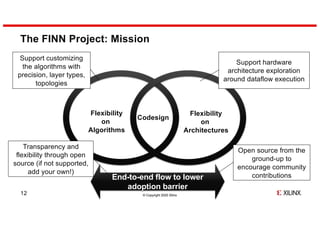 © Copyright 2020 Xilinx
End-to-end flow to lower
adoption barrier
The FINN Project: Mission
12
Codesign
Support hardware
architecture exploration
around dataflow execution
Support customizing
the algorithms with
precision, layer types,
topologies
Open source from the
ground-up to
encourage community
contributions
Transparency and
flexibility through open
source (if not supported,
add your own!)
Flexibility
on
Algorithms
Flexibility
on
Architectures
 
