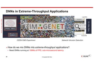 © Copyright 2020 Xilinx
DNNs in Extreme-Throughput Applications
22
4How do we mix DNNs into extreme-throughput applications?
¬ Need DNNs running at 100Ms of FPS, sub-microsecond latency
Source:ThomasJames,CERN
Level 1 Trigger
Front End
Pipelines
Trigger
FPGAs / ASICs
Coarse-Grained
Data
Readout
Buffers
CERN CMS Experiment Network Intrusion Detection
~ 7 Tb/s
3 𝝁s
~ 500 Tb/s
3 𝝁s
~ 1.2 Tb/s
10-100sGb/s
10-100sGb/s
 