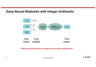 © Copyright 2020 Xilinx
Deep Neural Networks with Integer Arithmetic
5
2-bit
weights
4-bit
inputs
3-bit
output
sum
-1
-4
+2
QReLU
* +1
* -1
* -1
-3
What are the performance, power and accuracy implications?
 