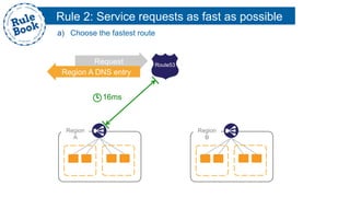 Rule 2: Service requests as fast as possible
Region
A
Route53
Region
B
16ms
Request
Region A DNS entry
a)  Choose the fastest route
 
