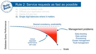 Rule 2: Service requests as fast as possible
a)  Choose the fastest route
b)  Offload your application servers
c)  Cache it if you can
d)  Single digit latencies where it matters
Scale
DatabaseQueryPerformance
Desired consistency, predictability
Actual
degraded
performance
with scale
Management problems
Data sharding
Data caching
Provisioning
Cluster management
Fault management
 