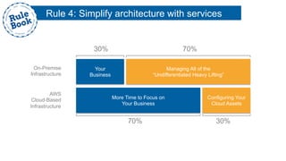 AWS
Cloud-Based
Infrastructure
Your
Business
More Time to Focus on
Your Business
Configuring Your
Cloud Assets
70%
30%70%
On-Premise
Infrastructure
30%
Managing All of the
“Undifferentiated Heavy Lifting”
Rule 4: Simplify architecture with services
 