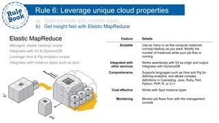 a)  Optimize costs with instance types
b)  Get insight fast with Elastic MapReduce
Rule 6: Leverage unique cloud properties
Elastic MapReduce
Managed, elastic Hadoop cluster
Integrates with S3 & DynamoDB
Leverage Hive & Pig analytics scripts
Integrates with instance types such as spot
Feature Details
Scalable Use as many or as few compute instances
running Hadoop as you want. Modify the
number of instances while your job flow is
running
Integrated with
other services
Works seamlessly with S3 as origin and output.
Integrates with DynamoDB
Comprehensive Supports languages such as Hive and Pig for
defining analytics, and allows complex
definitions in Cascading, Java, Ruby, Perl,
Python, PHP, R, or C++
Cost effective Works with Spot instance types
Monitoring Monitor job flows from with the management
console
 