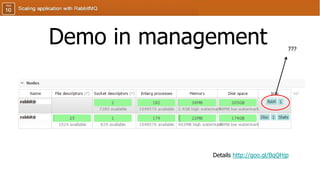 Demo in management
Details http://goo.gl/BqQHjp
???
 