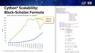 Cython* Scalability:
Black-Scholes Formula
0
200
400
600
800
1000
1200
1400
1600
1800
2000
1024
2048
4096
8192
16384
32768
65536
131072
262144
524288
1048576
2097152
4194304
8388608
16777216
33554432
67108864
MOPS
Black-Scholes Formula: NumExpr* vs. Cython*
Cython-parallel - U1-opt+TBB Numexpr-opt - U1-opt+TBB
75% of
native C
 