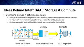Ideas Behind Intel® DAAL: Storage & Compute
• Optimizing storage ≠ optimizing compute
– Storage: efficient non-homogeneous data encoding for smaller footprint and faster retrieval
– Compute: efficient memory layout, homogeneous data, contiguous access
– Easier manageable for traditional HPC, much more challenging for Big Data
…
Samples, n
Variables,p
Storage ComputeMemory
Filtering,
conversions,
basic statistics
Data homogenization
and blocking
DAAL DataSource DAAL NumericTable DAAL Algorithm
SIMD
ymm1
ymm3
ymm2
 