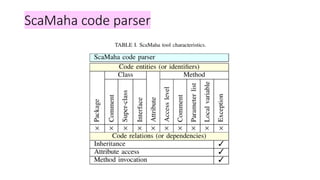 ScaMaha code parser
 