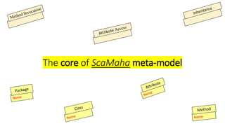 The core of ScaMaha meta-model
 